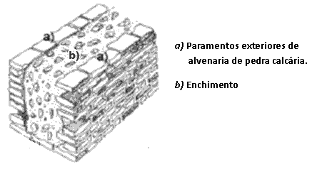 Construção do Paramento